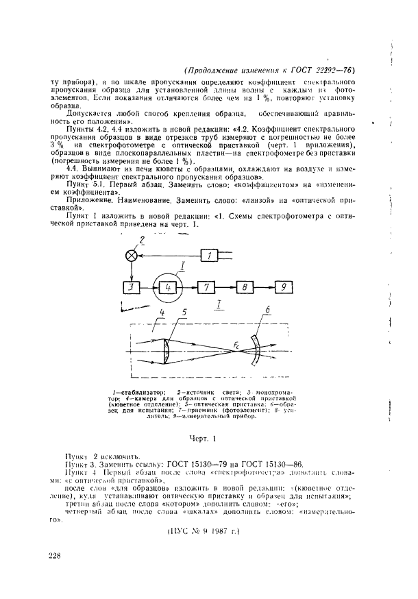 ГОСТ 22292-76