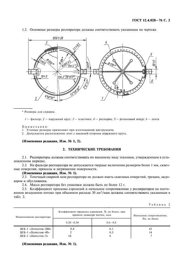 ГОСТ 12.4.028-76