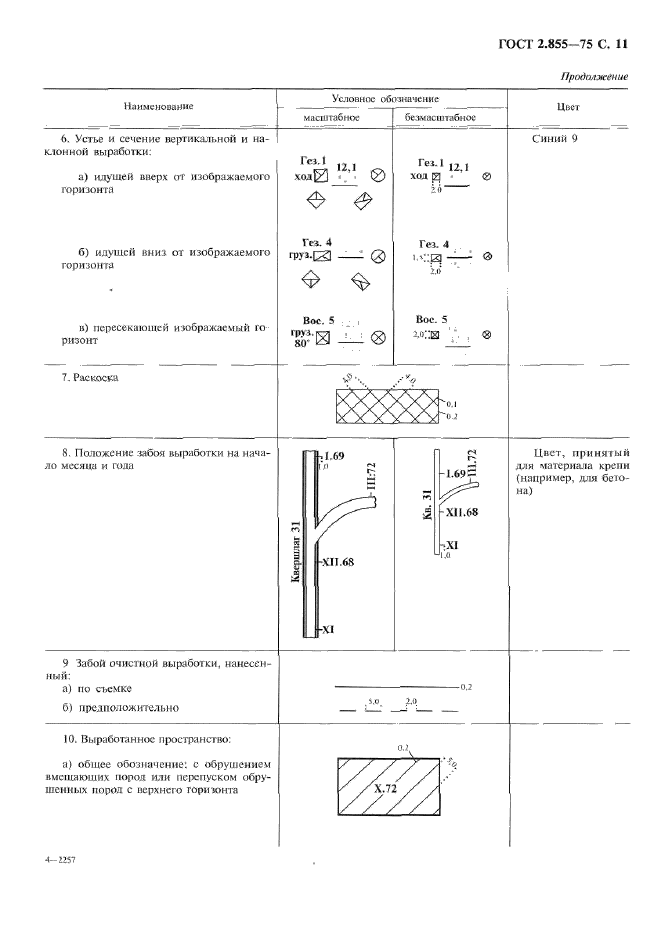 ГОСТ 2.855-75