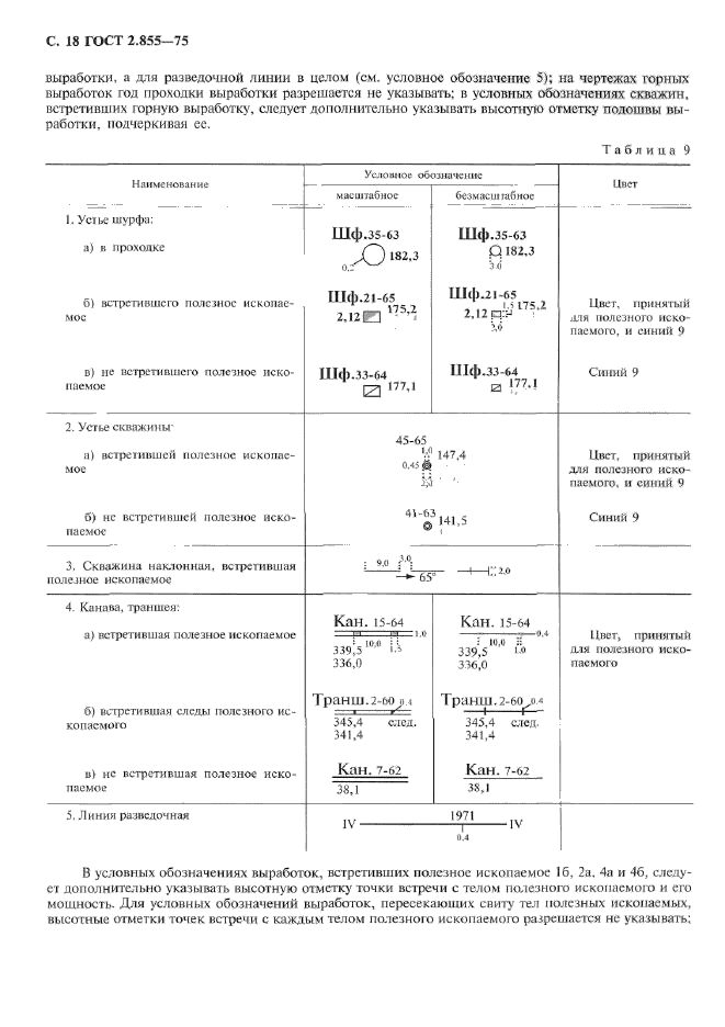 ГОСТ 2.855-75