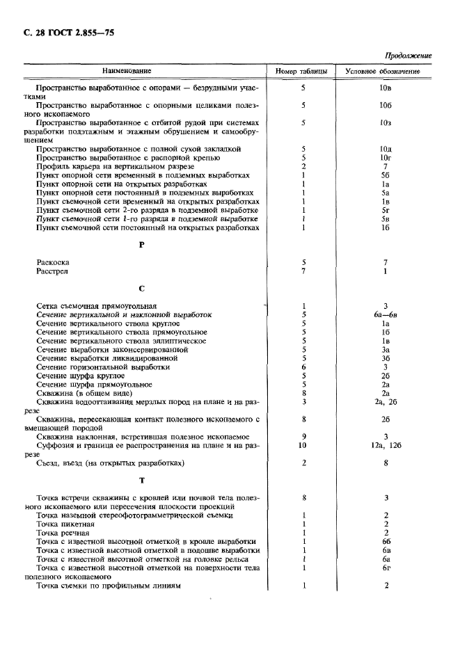 ГОСТ 2.855-75