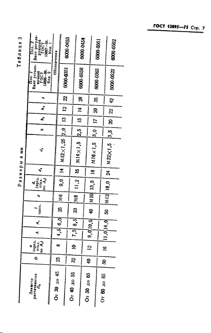 ГОСТ 13895-75