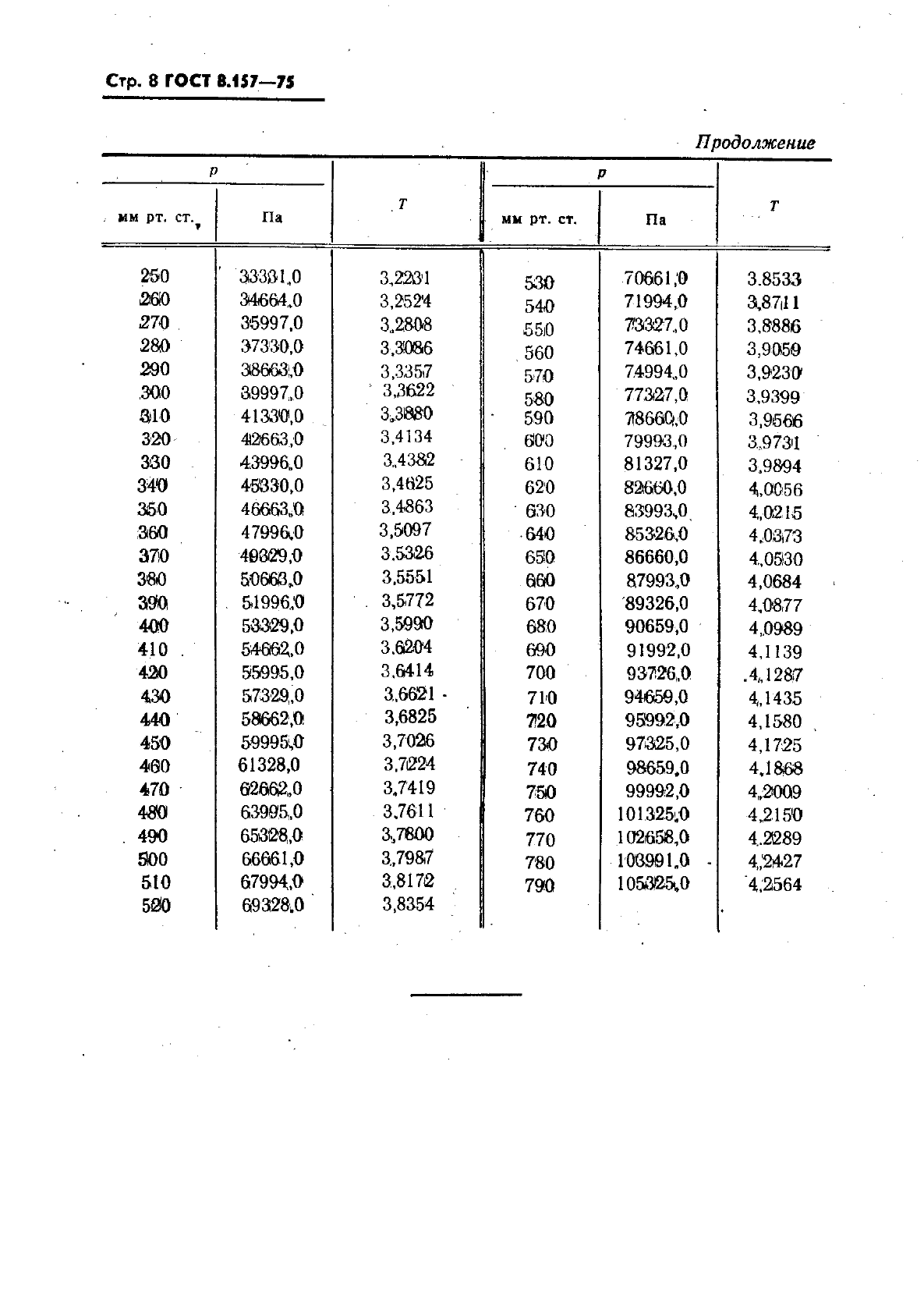 ГОСТ 8.157-75