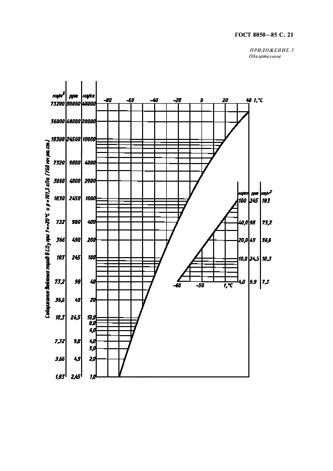 ГОСТ 8050-85