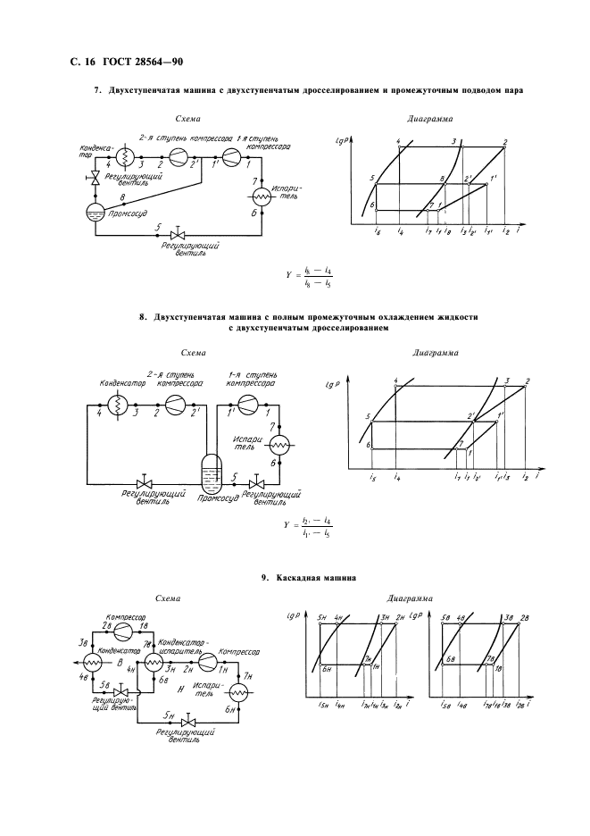 ГОСТ 28564-90