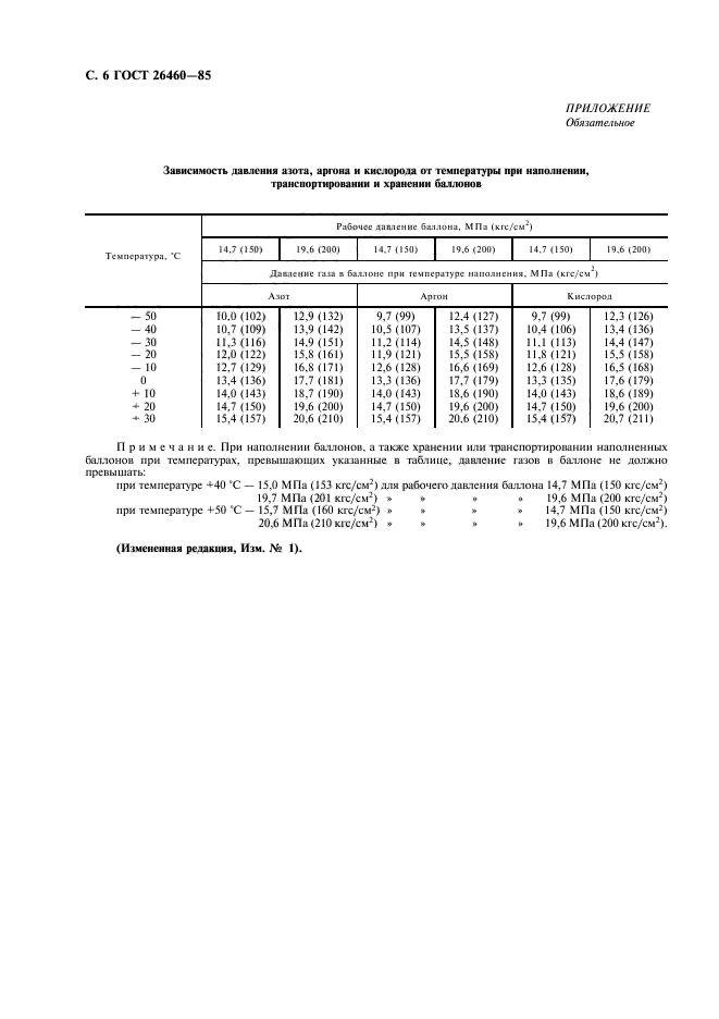 ГОСТ 26460-85