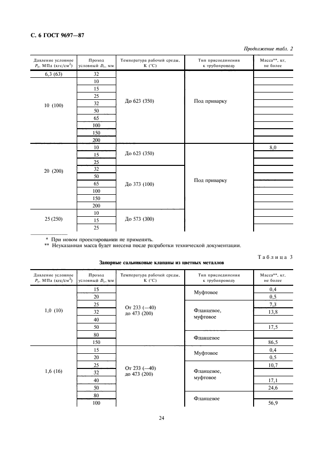 ГОСТ 9697-87