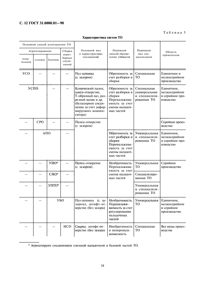 ГОСТ 31.0000.01-90