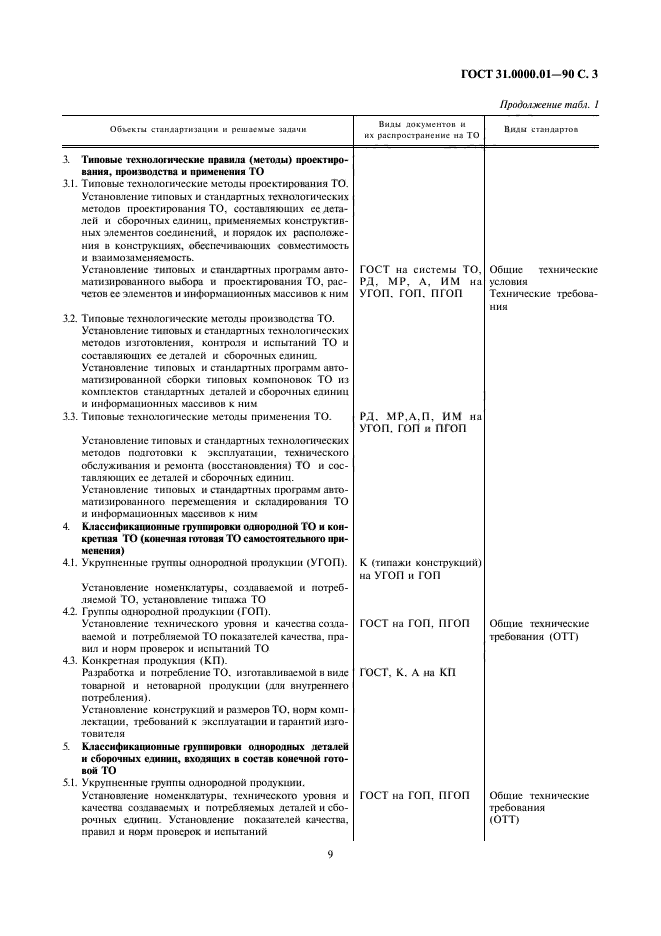 ГОСТ 31.0000.01-90