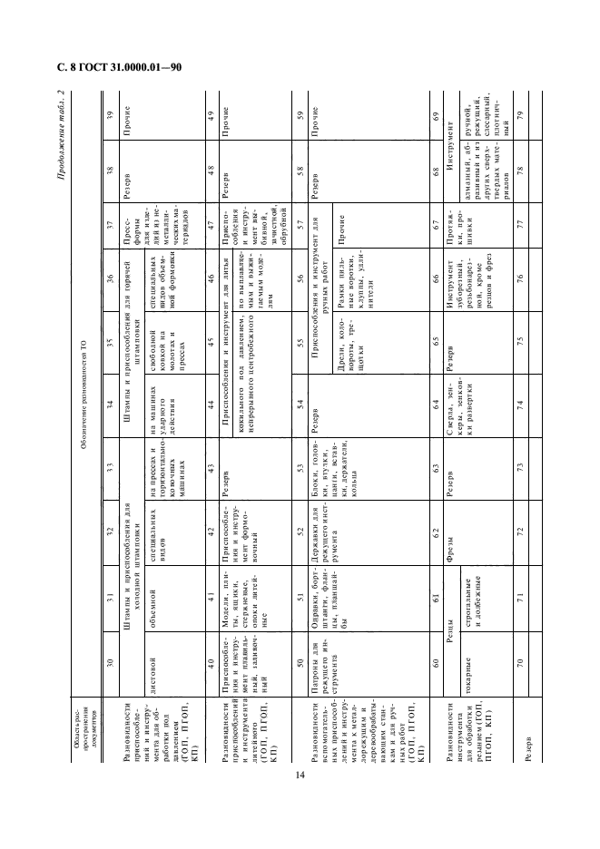 ГОСТ 31.0000.01-90