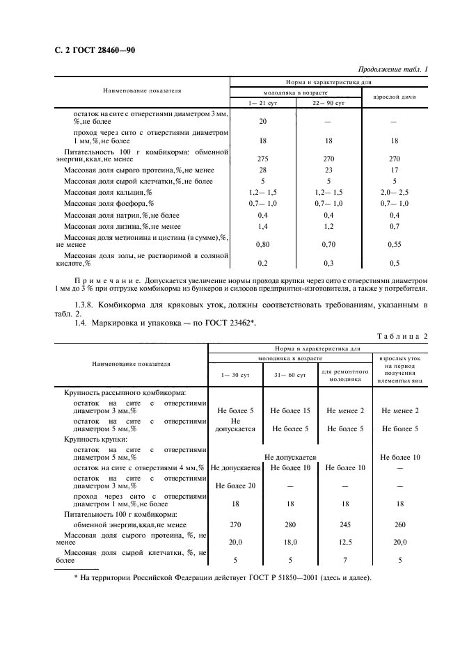 ГОСТ 28460-90