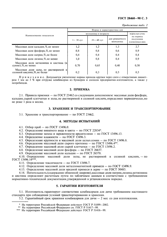 ГОСТ 28460-90