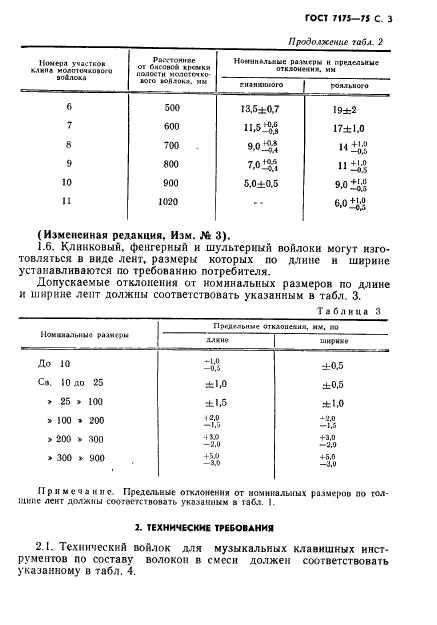 ГОСТ 7175-75