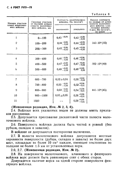 ГОСТ 7175-75