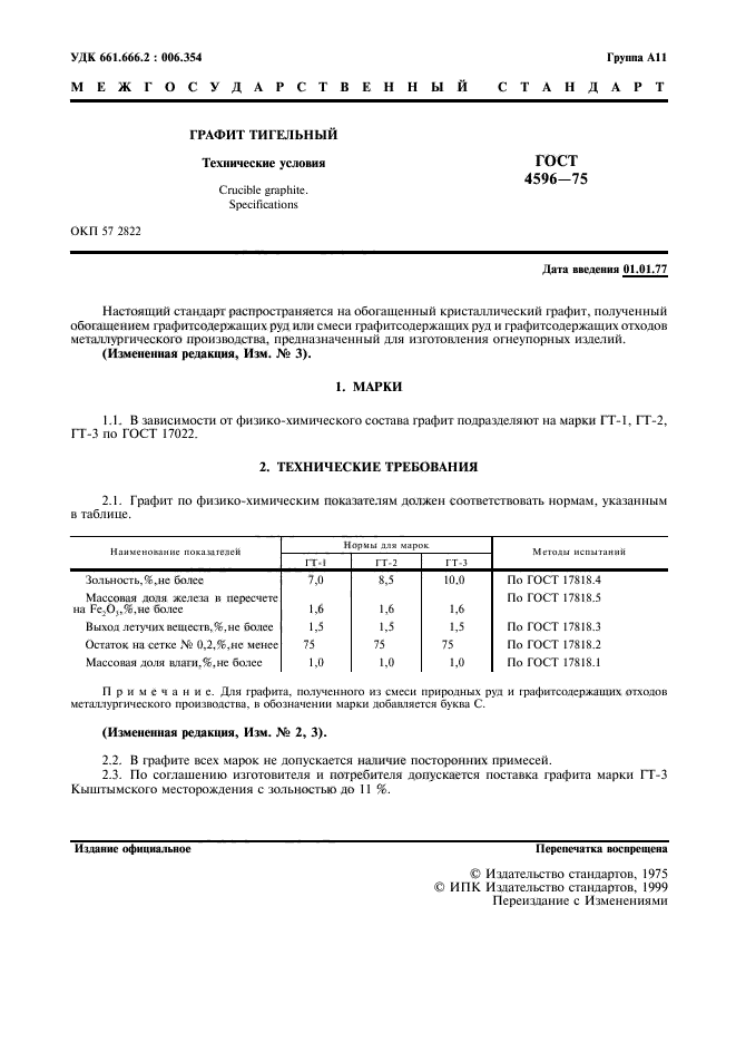 ГОСТ 4596-75