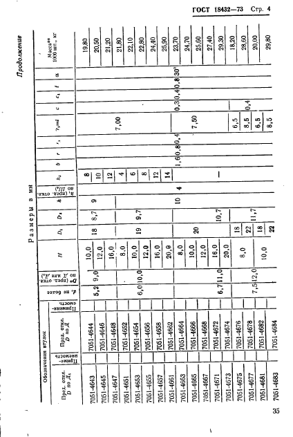 ГОСТ 18432-73