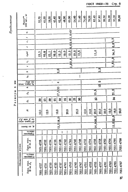 ГОСТ 18432-73