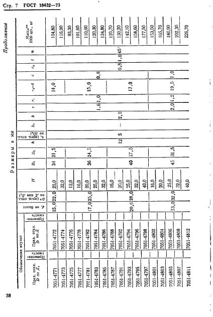 ГОСТ 18432-73