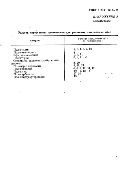 ГОСТ 11645-73