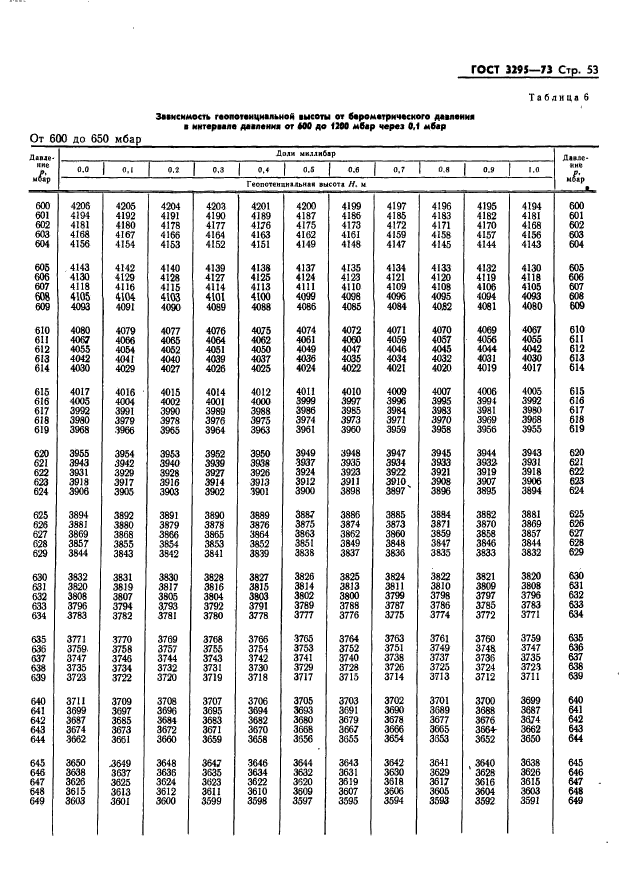 ГОСТ 3295-73