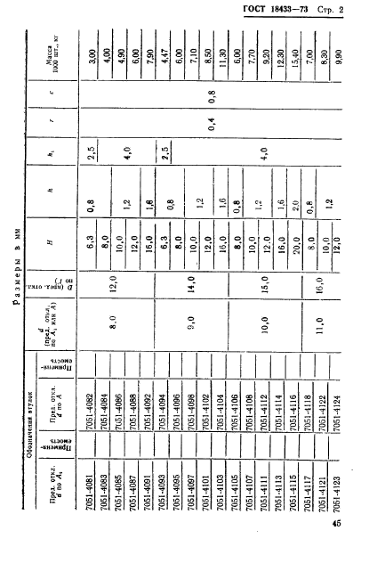 ГОСТ 18433-73