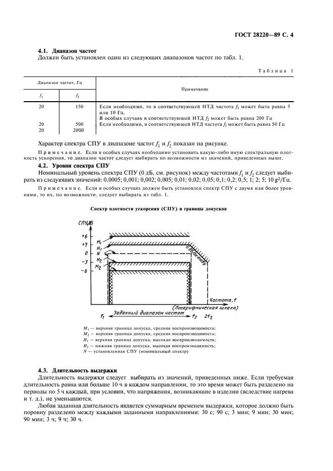 ГОСТ 28220-89