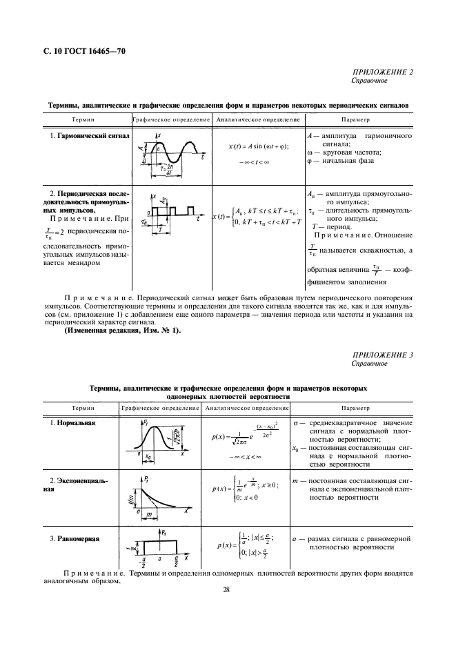 ГОСТ 16465-70