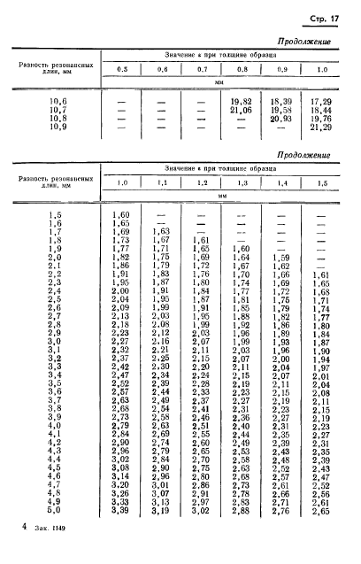 ГОСТ 8.015-72