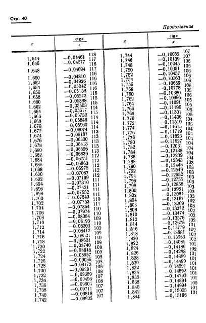 ГОСТ 8.015-72