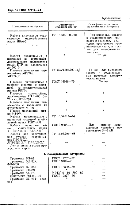 ГОСТ 17412-72