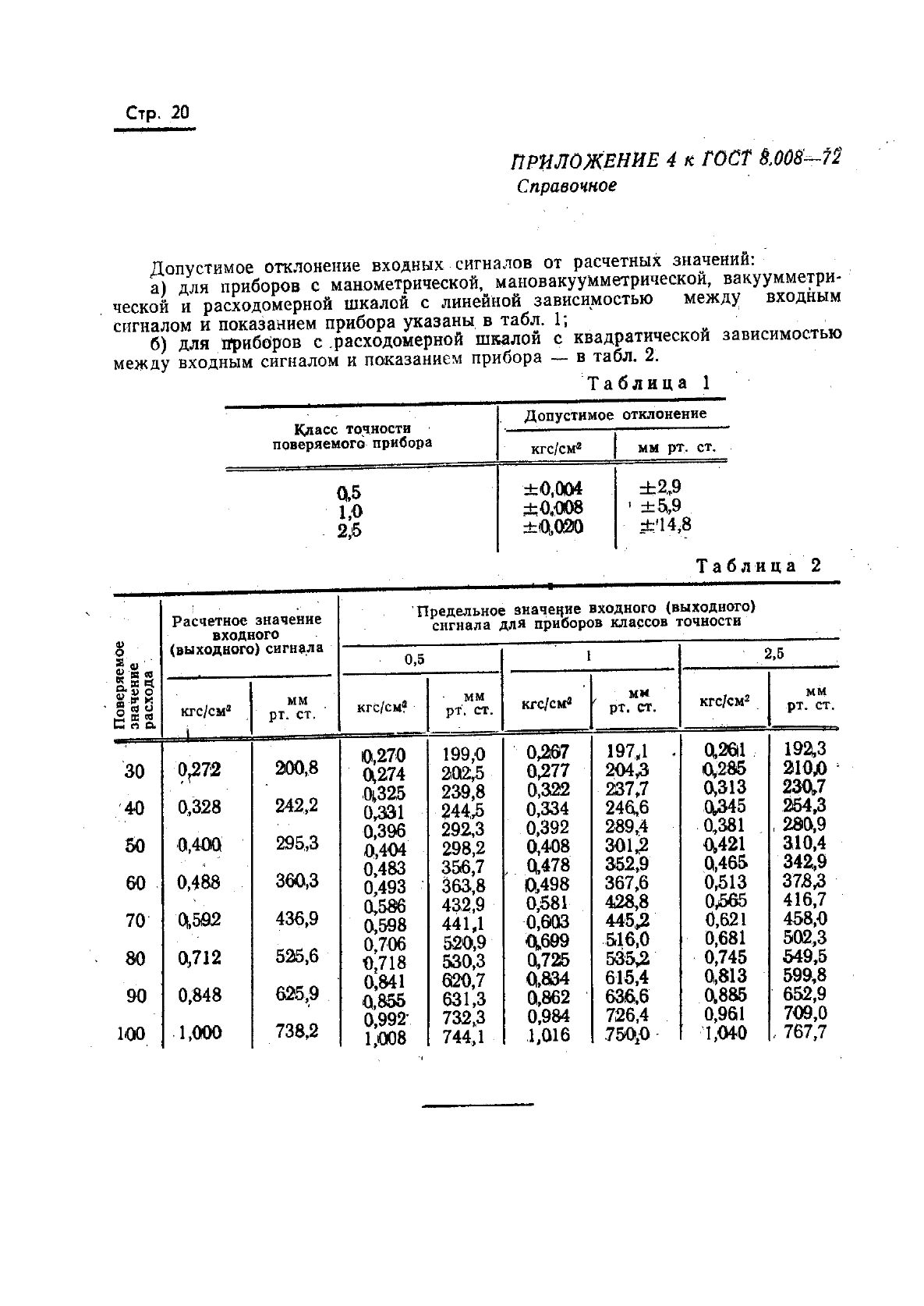 ГОСТ 8.008-72