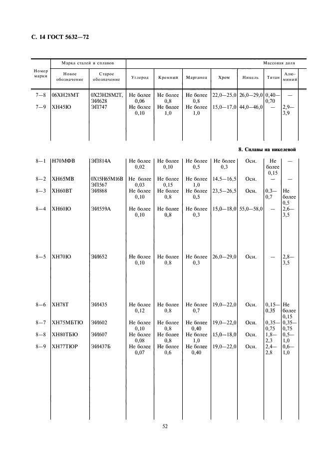 ГОСТ 5632-72