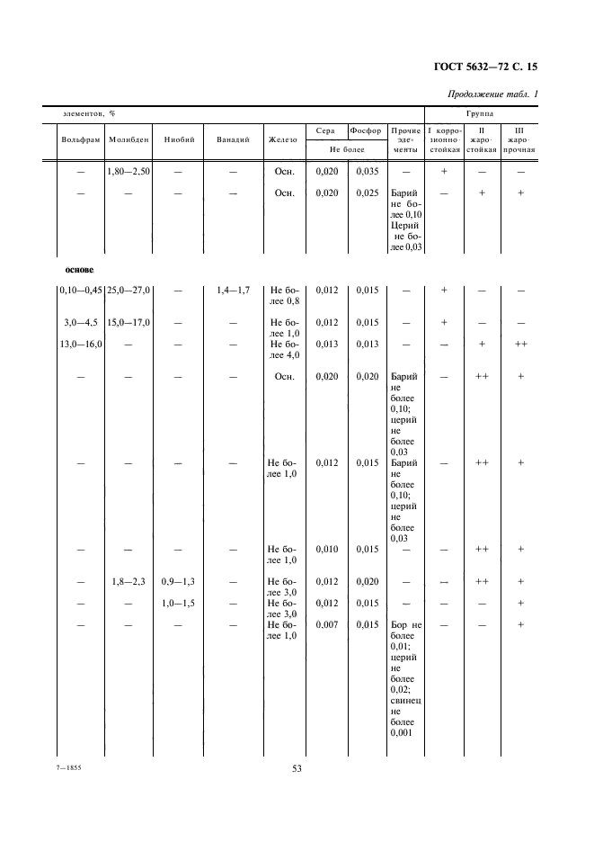 ГОСТ 5632-72