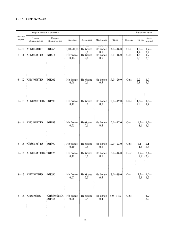 ГОСТ 5632-72