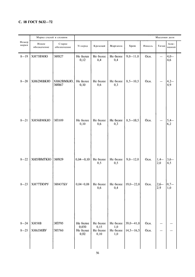 ГОСТ 5632-72