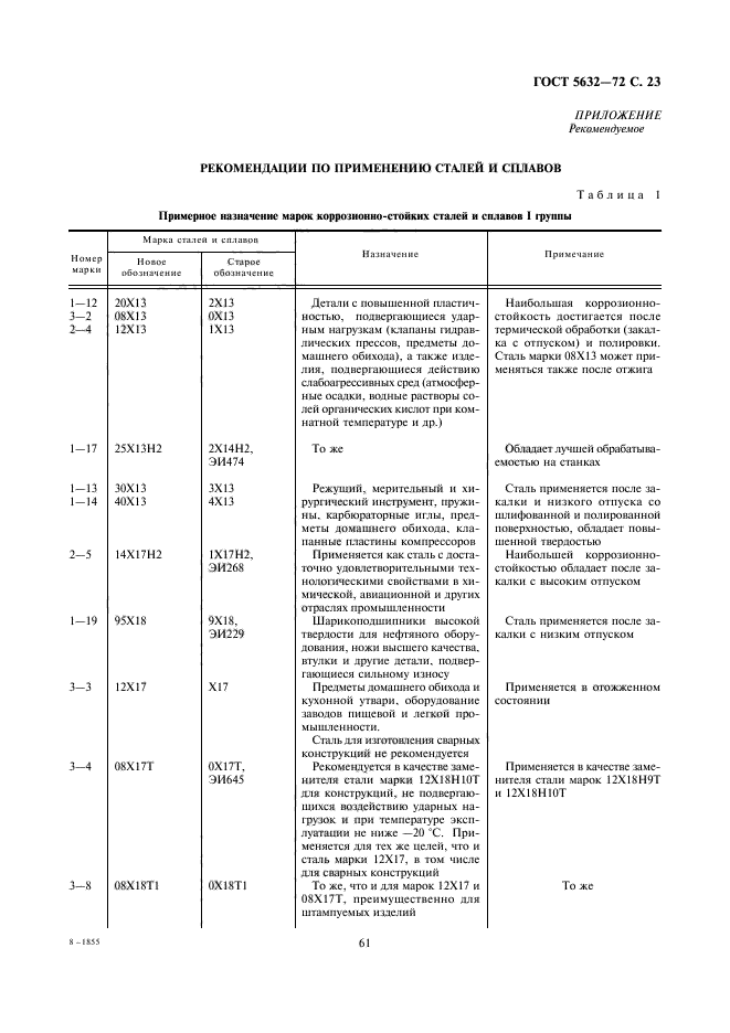 ГОСТ 5632-72