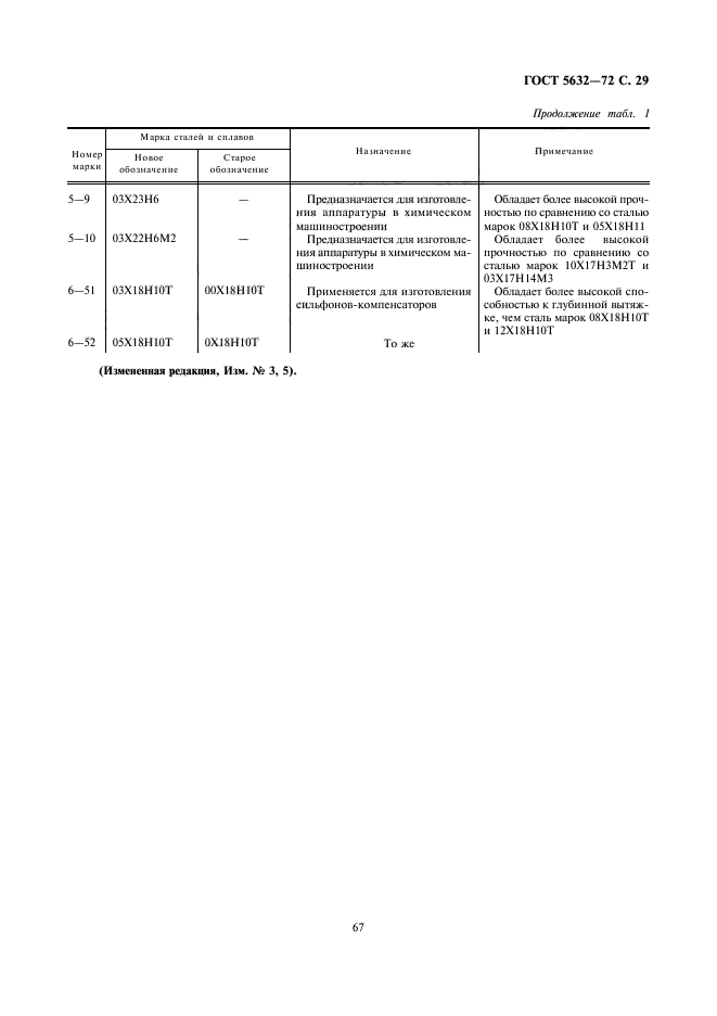 ГОСТ 5632-72