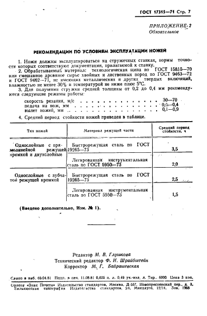 ГОСТ 17315-71