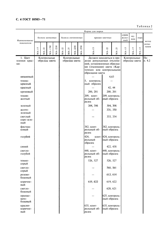 ГОСТ 10503-71