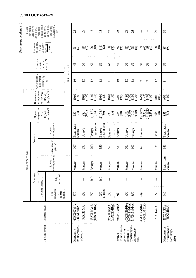 ГОСТ 4543-71