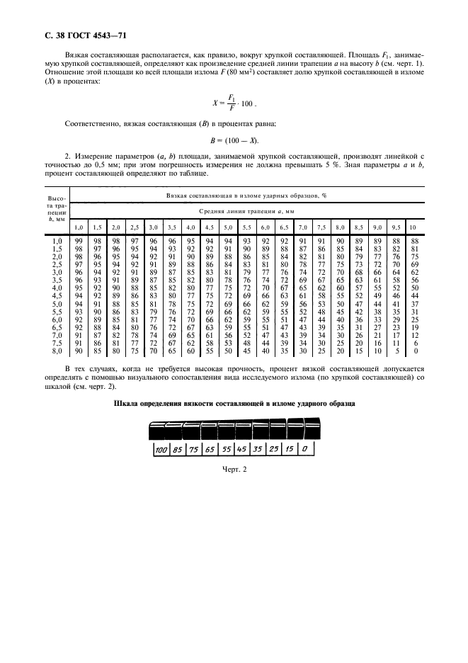 ГОСТ 4543-71