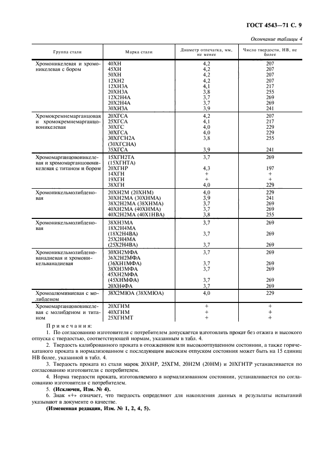 ГОСТ 4543-71