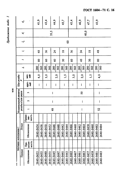 ГОСТ 1604-71