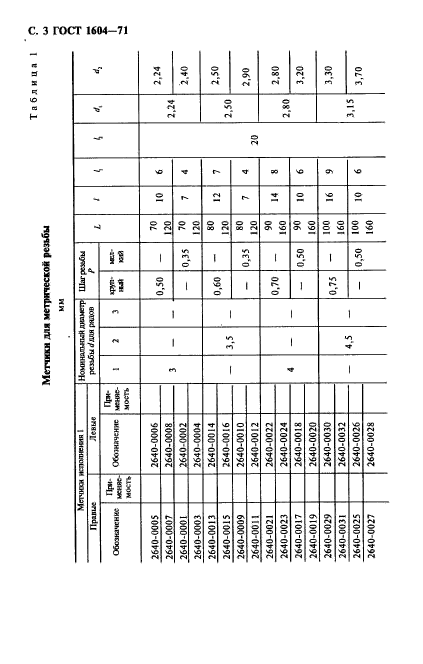 ГОСТ 1604-71