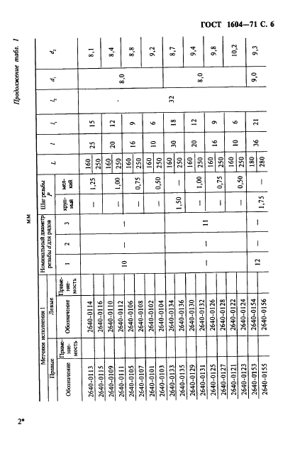 ГОСТ 1604-71