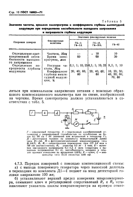 ГОСТ 16863-71