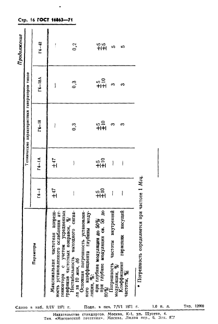 ГОСТ 16863-71