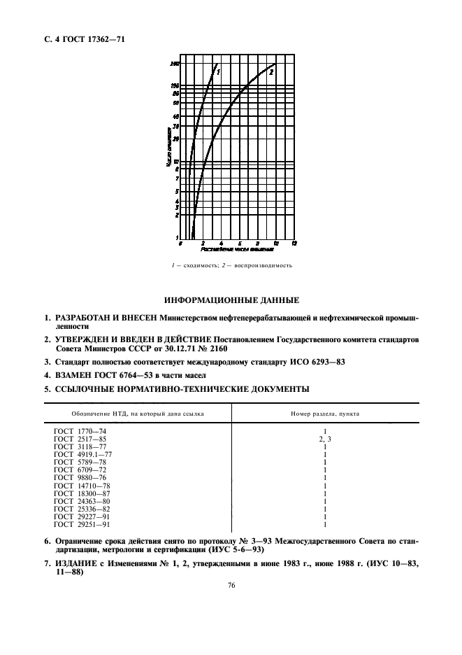 ГОСТ 17362-71