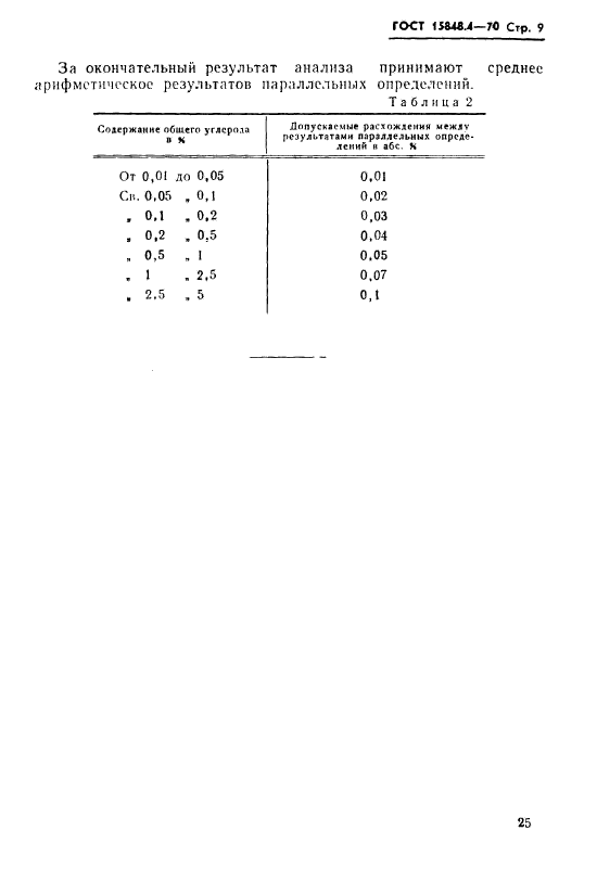 ГОСТ 15848.4-70