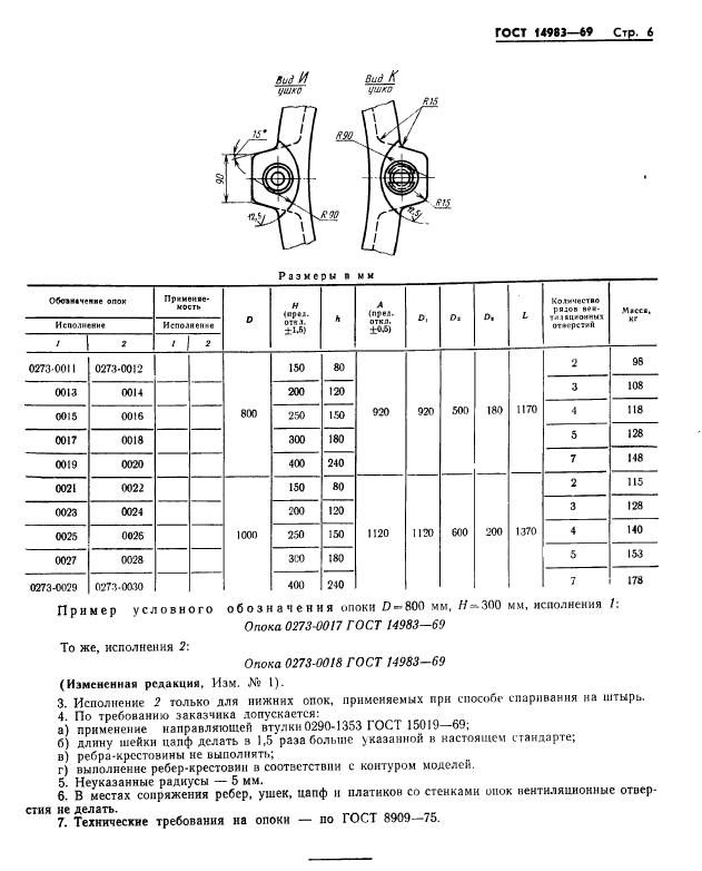 ГОСТ 14983-69